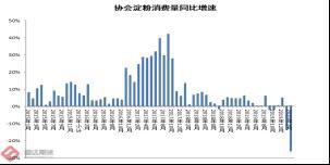 玉米淀粉价格将出现成本推动型上涨？