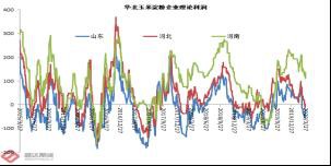 玉米淀粉价格将出现成本推动型上涨？