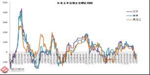 玉米淀粉价格将出现成本推动型上涨？