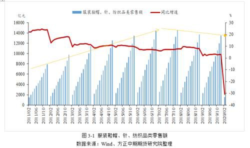 供需双压 乙二醇屡创新低