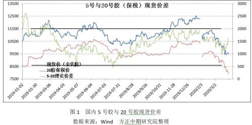 沪胶再创新低