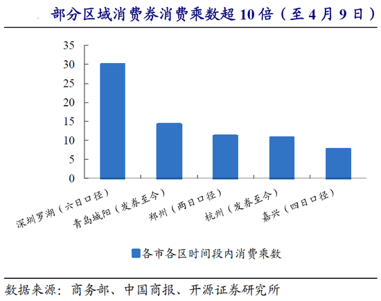 图源：开源证券