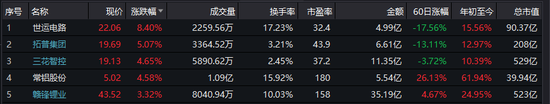 股价19天翻倍：特斯拉月销过万 A股新能源车板块躁动