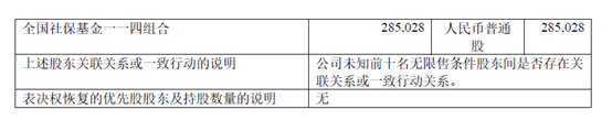 半导体设备第1股年报：基金、社保建仓 拟外延式并购