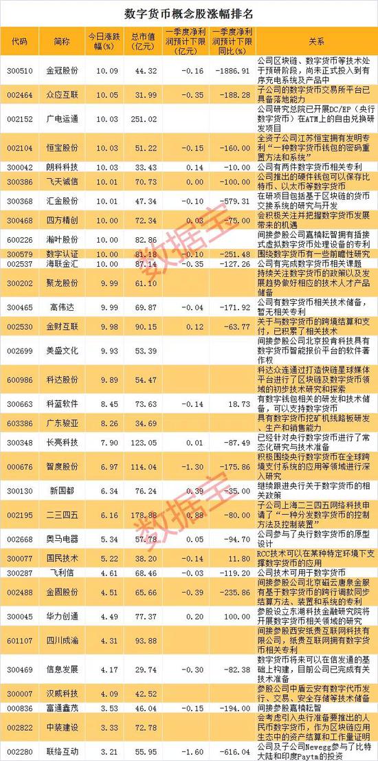 央行数字货币试点内测：龙头股秒板 全名单出炉