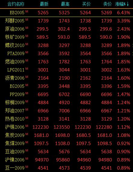图片0