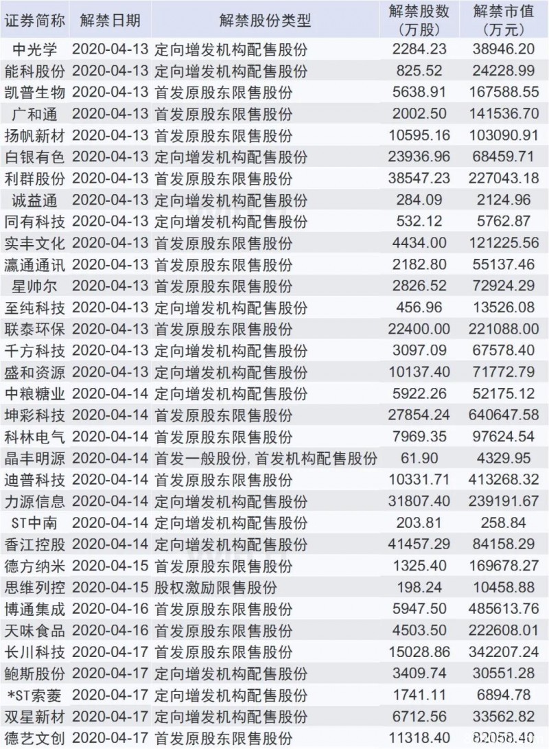 本周操盘攻略：定向降准将实施 关注经济数据影响