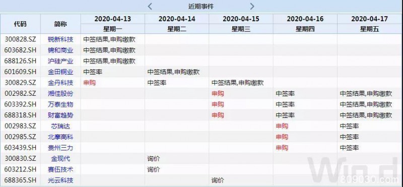 本周操盘攻略：定向降准将实施 关注经济数据影响