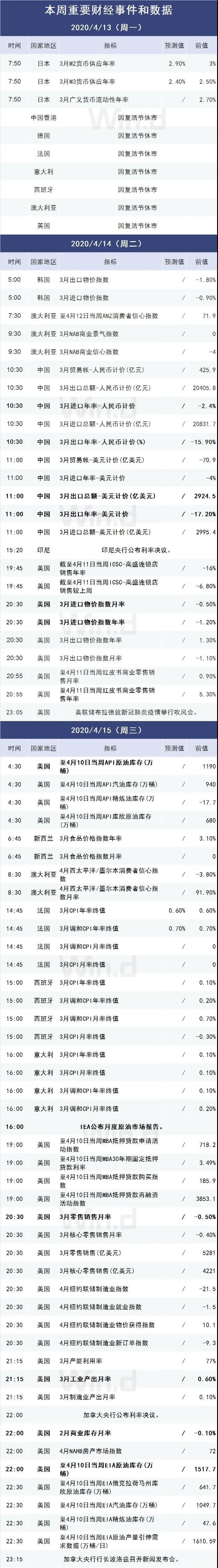 本周操盘攻略：定向降准将实施 关注经济数据影响
