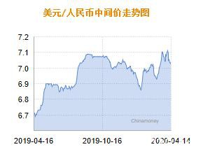 人民币兑美元中间价报7.0406 下调106个基点