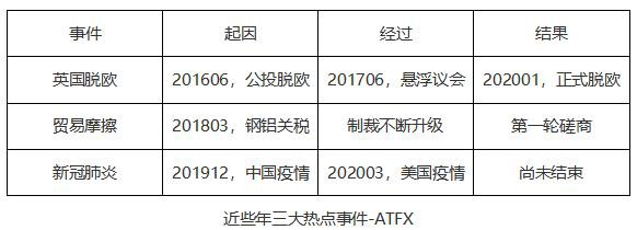 ATFX：热点事件、情绪周期、中线交易和稳定盈利