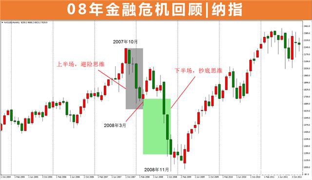 ATFX：热点事件、情绪周期、中线交易和稳定盈利