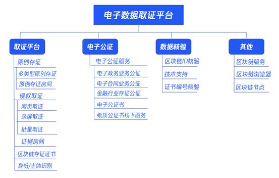 腾讯安全与北京市方正公证处战略合作 共建领御区块链-北京方正公证取证平台 
