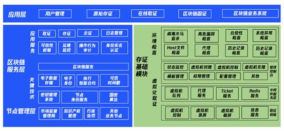 腾讯安全与北京市方正公证处战略合作 共建领御区块链-北京方正公证取证平台 