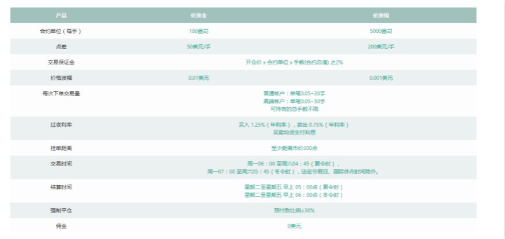 现货黄金和现货白银哪个可以带来更多盈利？