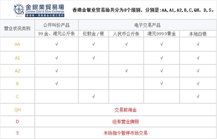 如何进行现货白银投资开户？