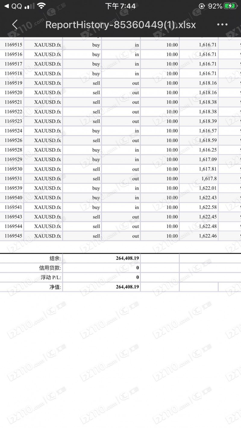 被培训招聘方式骗入假冒EncoreFX平台，交易盈利不让提现！