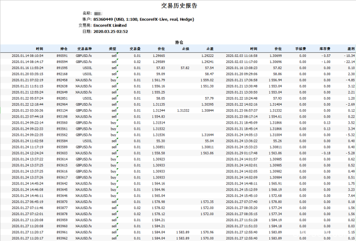 被培训招聘方式骗入假冒EncoreFX平台，交易盈利不让提现！