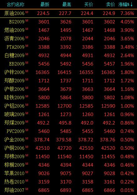 图片0