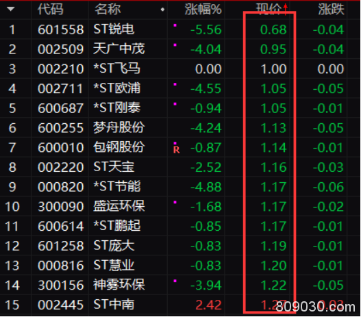 A股年报排雷指南，请收好（附名单）