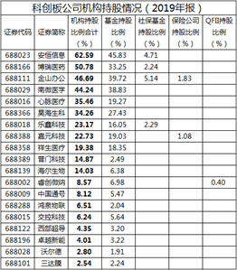 史上首份科创板一季报将出 金山办公等获社保、险资青睐