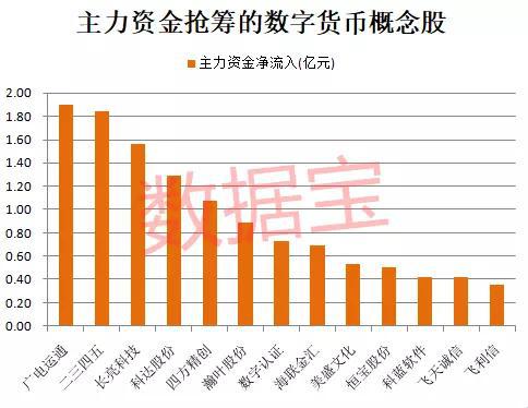 央行数字货币试点内测：龙头股秒板 全名单出炉