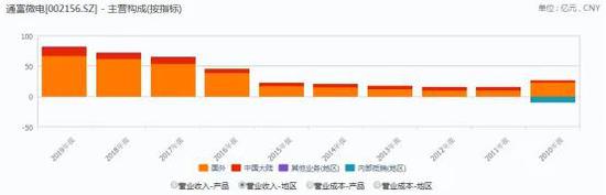 一季度贸易顺差萎缩80% 电子、猪肉等四大风口产业龙头谈危与机