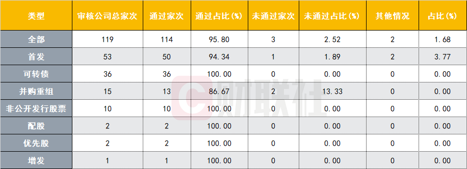 发审委候补委员名单公示 业界:审核节奏或进一步加快