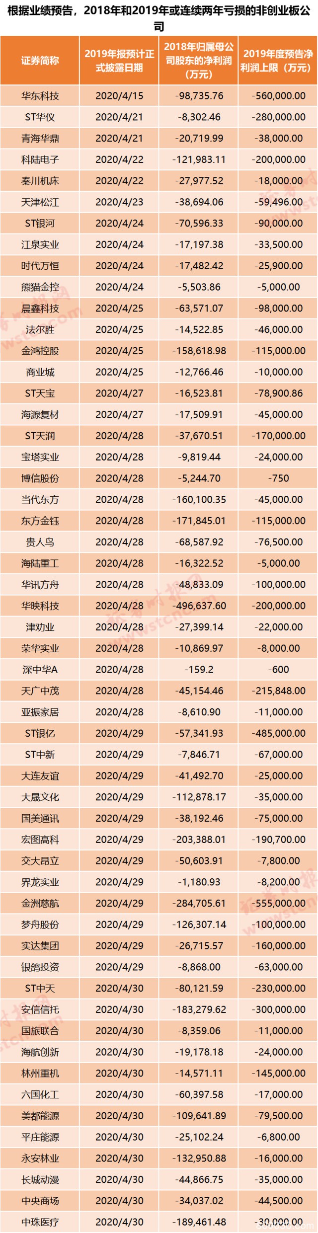 A股年报排雷指南，请收好（附名单）