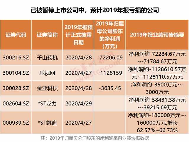 警惕！A股年报排雷指南来了（名单）