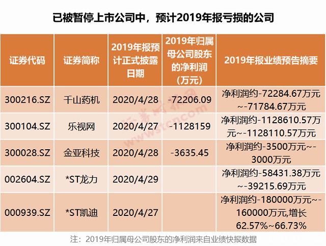 A股年报排雷指南，请收好（附名单）