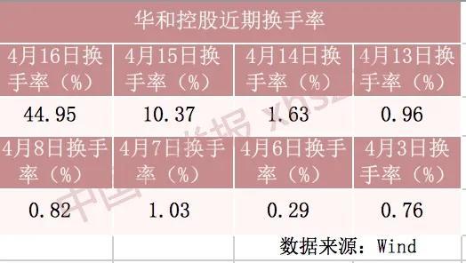 两分钟暴跌80%：遭洗仓竟被“神预言”小散如何避雷?