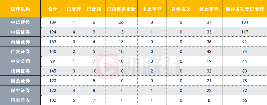 发审委候补委员名单公示 业界:审核节奏或进一步加快