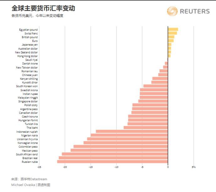 大盘点！噩梦般的一季度即将结束：全球市场究竟有多惨？