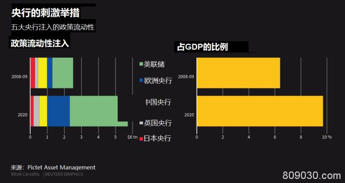 大盘点！噩梦般的一季度即将结束：全球市场究竟有多惨？