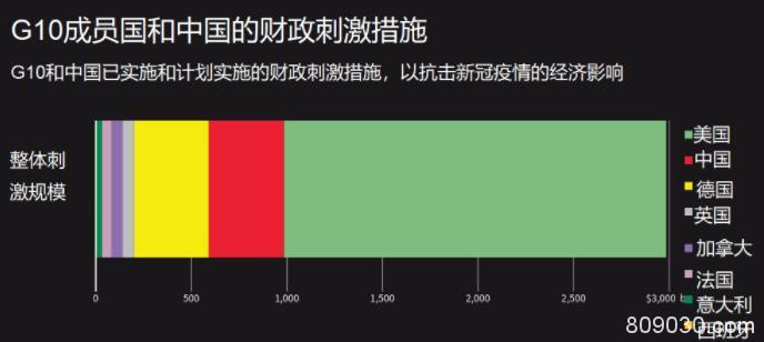 大盘点！噩梦般的一季度即将结束：全球市场究竟有多惨？