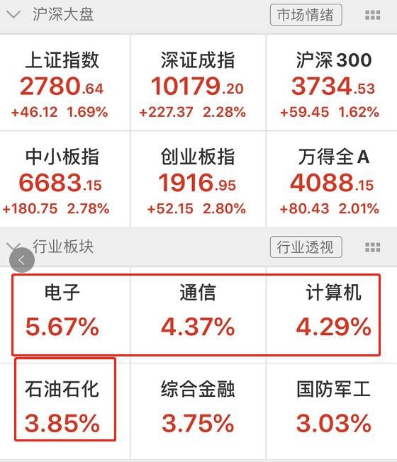 中国出手抄底石油！中石油H股暴涨10% 更有A股“渣男变男神”
