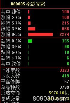 中国出手抄底石油！中石油H股暴涨10% 更有A股“渣男变男神”