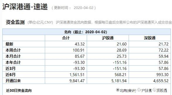 中国出手抄底石油！中石油H股暴涨10% 更有A股“渣男变男神”