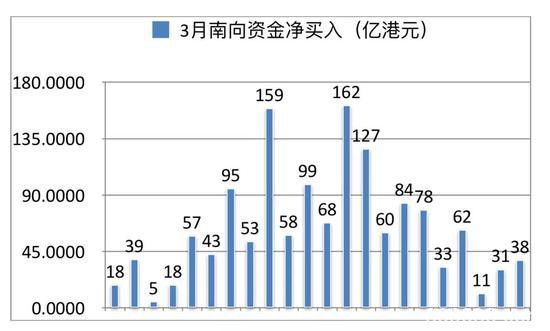 国寿增持农行太保H股 中资银行保险股到了“抄底”时刻？