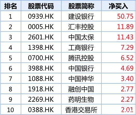 国寿增持农行太保H股 中资银行保险股到了“抄底”时刻？