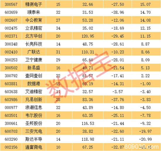 谁是反弹先锋？这份科技股名单请收藏 两年净利增长预计均超30%