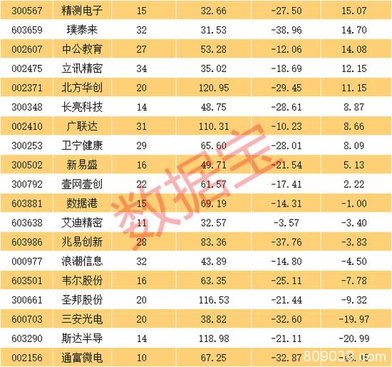 谁是反弹先锋？这份科技股名单请收藏 两年净利增长预计均超30%