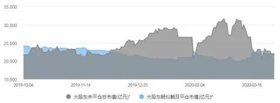 2.21万亿市值疑似触及平仓线 投资者急需排查持仓个股（附表）