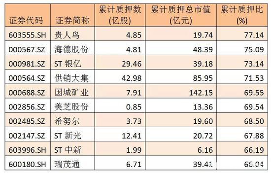 2.21万亿市值疑似触及平仓线 投资者急需排查持仓个股（附表）