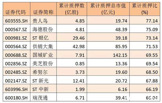 2.21万亿市值疑似触及平仓线 投资者急需排查持仓个股