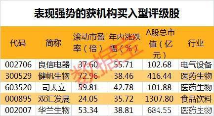 这些细分行业龙头：机构重点关注 回撤逾40%科技龙头连续2日涨停