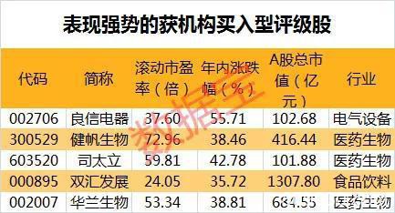 这些细分行业龙头：机构重点关注 回撤逾40%科技龙头连续2日涨停