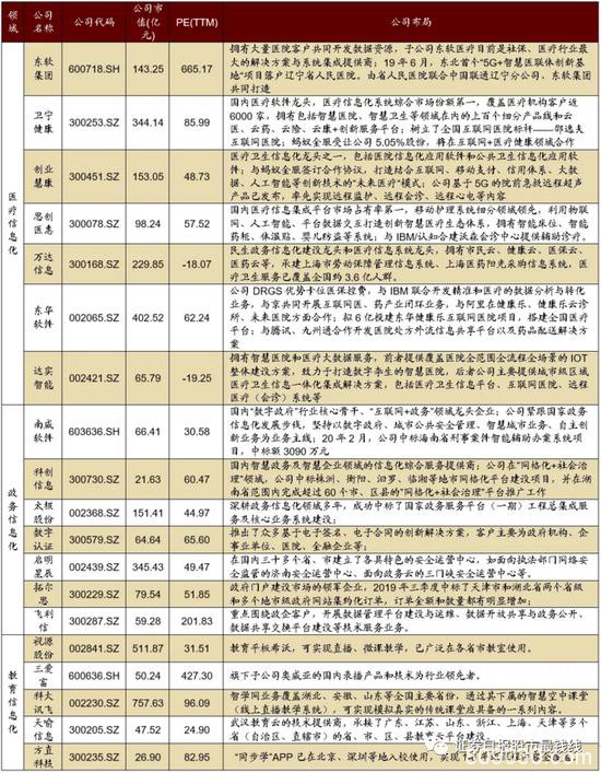 科技股回暖：机构给出股票池 PCB领域有望再次站上风口？