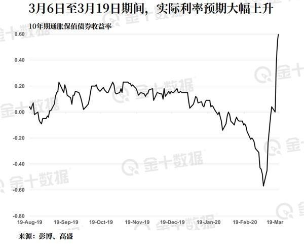 黄金出现异常波动的真正原因找到了？后市四大因素决定金价命运